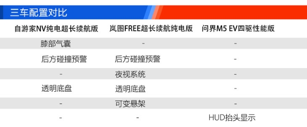 自游家NV/嵐圖FREE/問界M5 誰會成為下一站天后