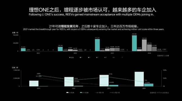 真香定律再現,增程式汽車賽道風云再起