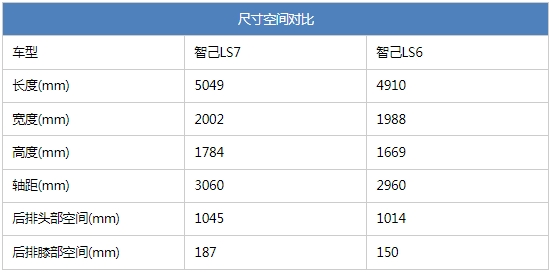 ǼLS7°Й(qun)r(ji)32.99fԪ LS6Fģ