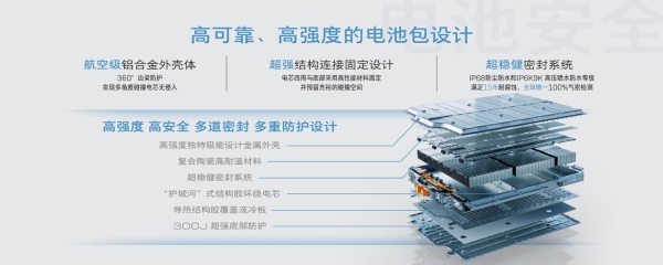 別克全新純電E5上市,這車怎么樣?