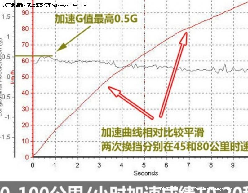 
Ҫc7
c鿴һD