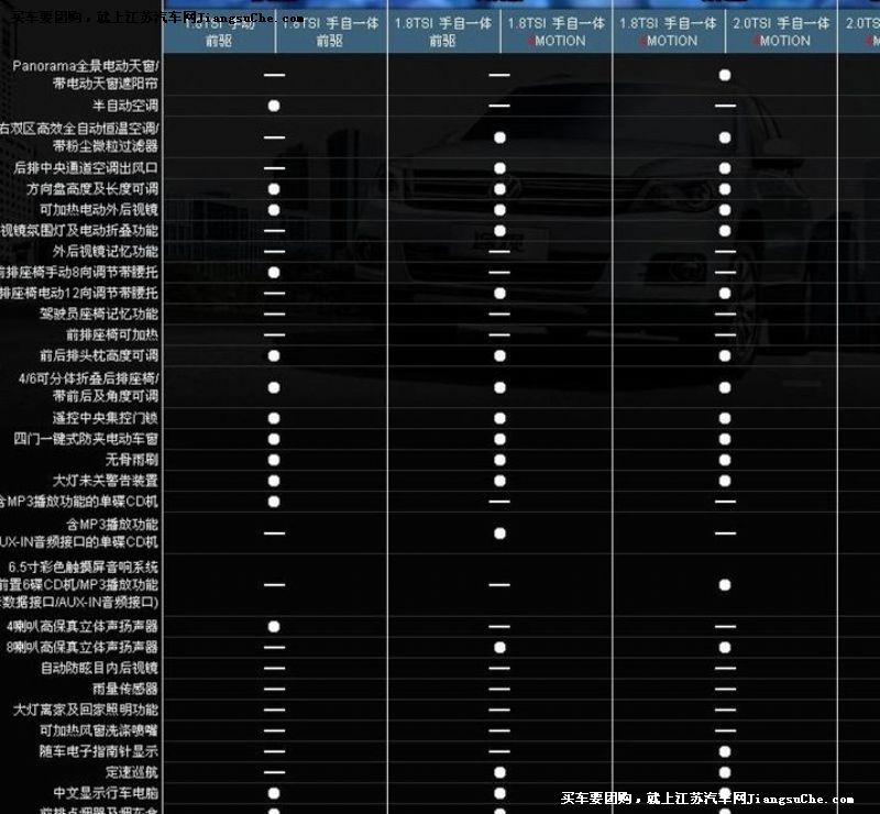 途觀
重要特點第7張
點擊查看下一張清晰大圖